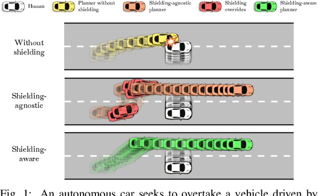 Figure 1 for SHARP: Shielding-Aware Robust Planning for Safe and Efficient Human-Robot Interaction