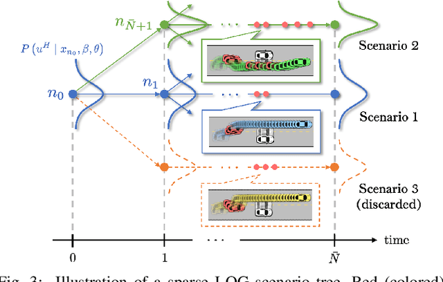 Figure 3 for SHARP: Shielding-Aware Robust Planning for Safe and Efficient Human-Robot Interaction