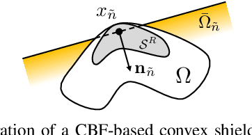 Figure 4 for SHARP: Shielding-Aware Robust Planning for Safe and Efficient Human-Robot Interaction
