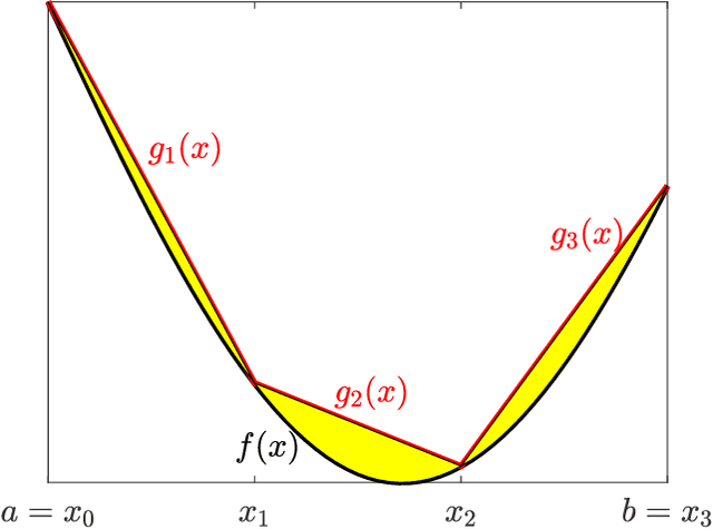 Figure 2 for OVERT: An Algorithm for Safety Verification of Neural Network Control Policies for Nonlinear Systems