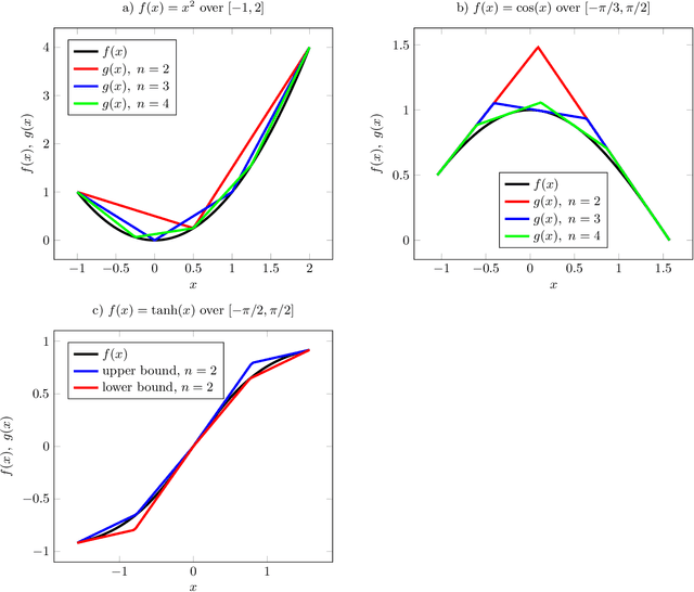 Figure 3 for OVERT: An Algorithm for Safety Verification of Neural Network Control Policies for Nonlinear Systems
