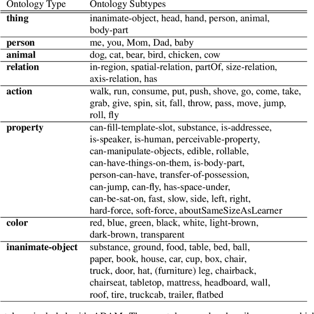 Figure 1 for ADAM: A Sandbox for Implementing Language Learning