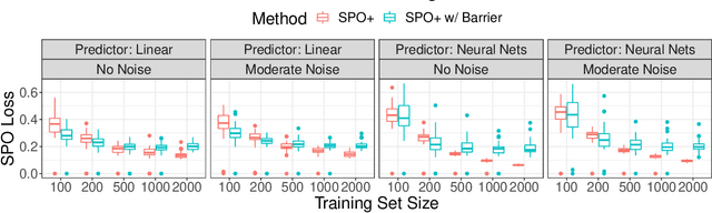 Figure 2 for Risk Bounds and Calibration for a Smart Predict-then-Optimize Method