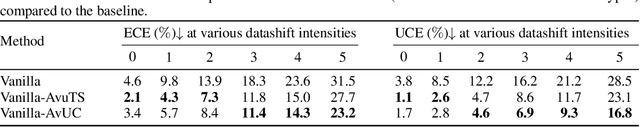 Figure 2 for Improving model calibration with accuracy versus uncertainty optimization