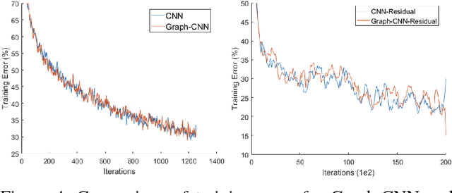 Figure 4 for Robust Spatial Filtering with Graph Convolutional Neural Networks