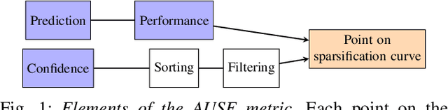 Figure 1 for On the calibration of underrepresented classes in LiDAR-based semantic segmentation