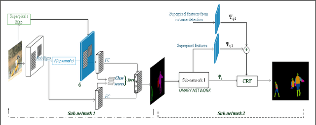 Figure 1 for Semi-Supervised Hierarchical Semantic Object Parsing