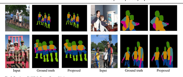 Figure 3 for Semi-Supervised Hierarchical Semantic Object Parsing