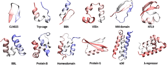Figure 1 for Variational Selection of Features for Molecular Kinetics