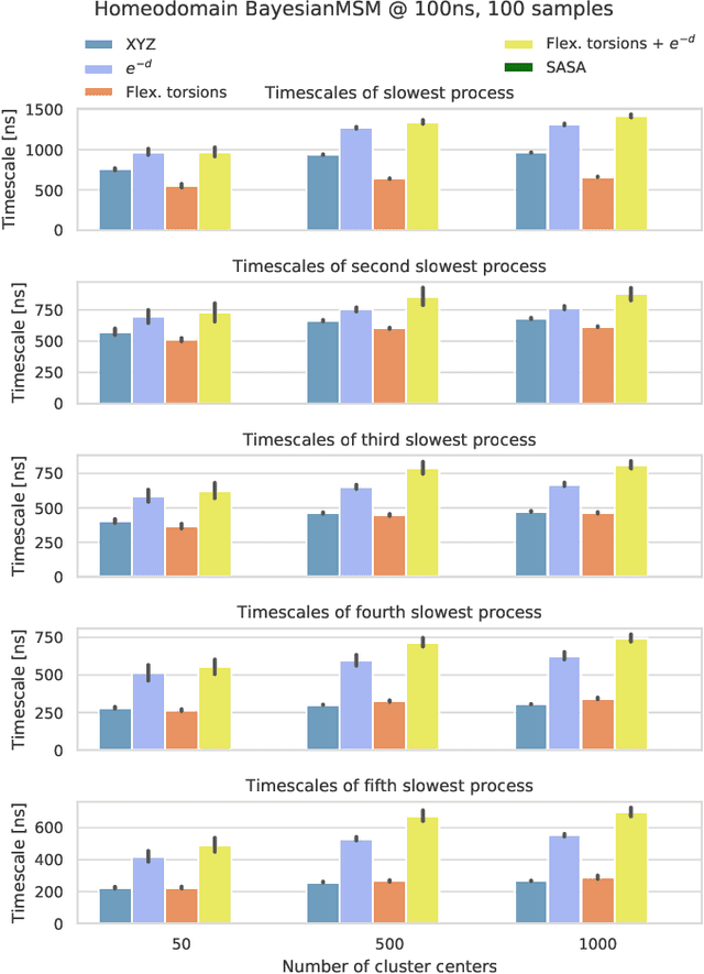 Figure 4 for Variational Selection of Features for Molecular Kinetics