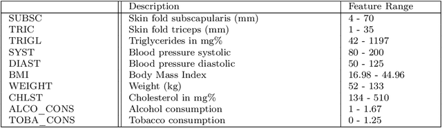 Figure 4 for A Weighted Solution to SVM Actionability and Interpretability