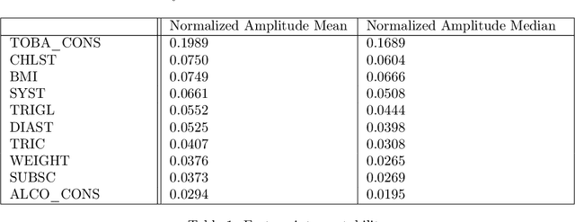 Figure 2 for A Weighted Solution to SVM Actionability and Interpretability