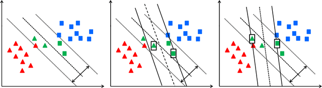 Figure 1 for Exploring Representativeness and Informativeness for Active Learning