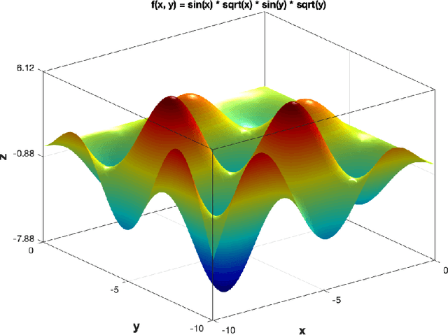 Figure 1 for Opytimizer: A Nature-Inspired Python Optimizer