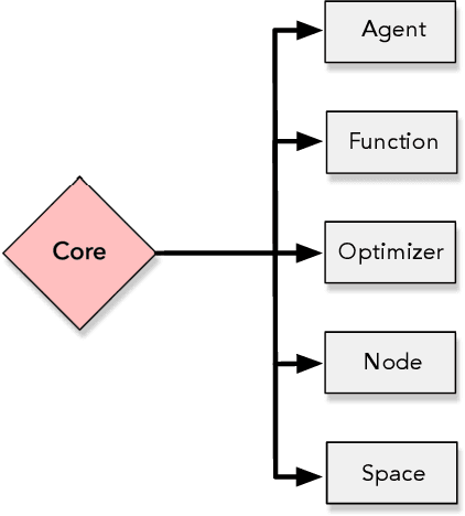 Figure 3 for Opytimizer: A Nature-Inspired Python Optimizer