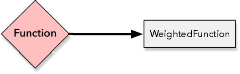 Figure 4 for Opytimizer: A Nature-Inspired Python Optimizer
