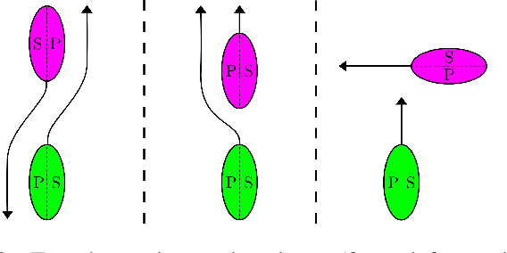 Figure 4 for Regulations Aware Motion Planning for Autonomous Surface Vessels in Urban Canals