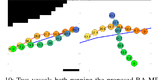 Figure 2 for Regulations Aware Motion Planning for Autonomous Surface Vessels in Urban Canals
