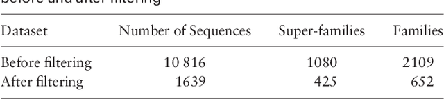 Figure 2 for A novel methodology on distributed representations of proteins using their interacting ligands