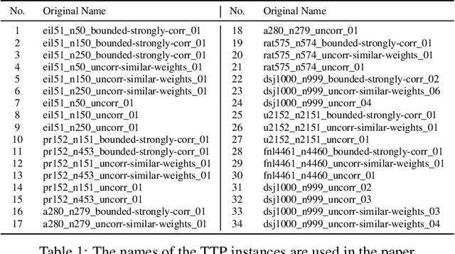 Figure 2 for On the Use of Quality Diversity Algorithms for The Traveling Thief Problem