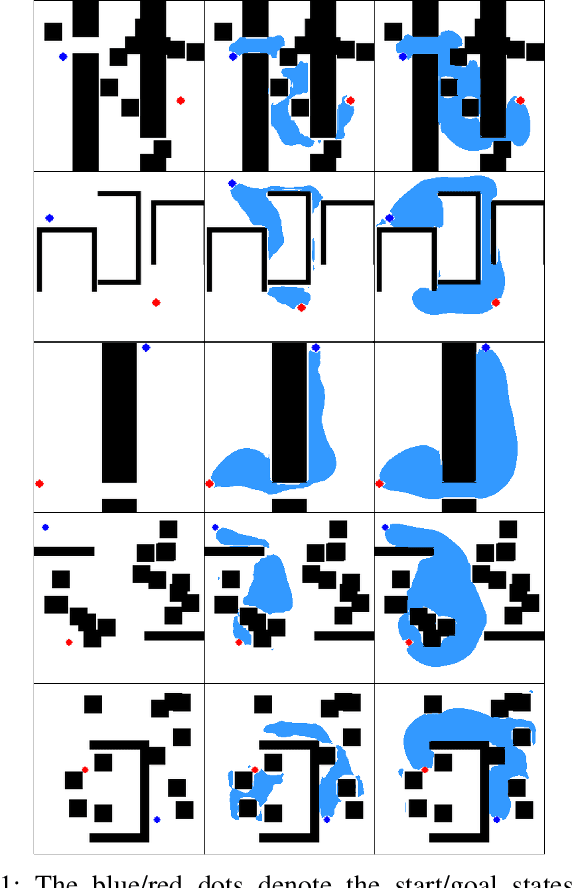 Figure 1 for Enhance Connectivity of Promising Regions for Sampling-based Path Planning