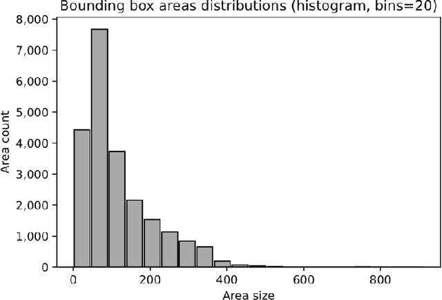 Figure 4 for Road Damage Detection and Classification with Detectron2 and Faster R-CNN
