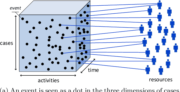 Figure 4 for OrgMining 2.0: A Novel Framework for Organizational Model Mining from Event Logs