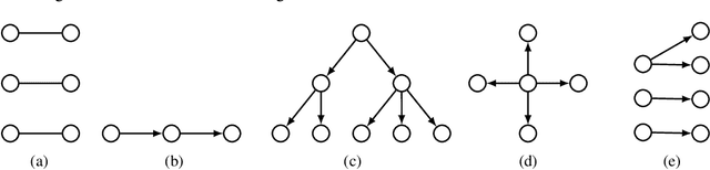 Figure 4 for Online Influence Maximization under Linear Threshold Model