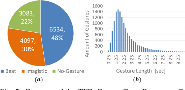 Figure 1 for Deep Gesture Generation for Social Robots Using Type-Specific Libraries
