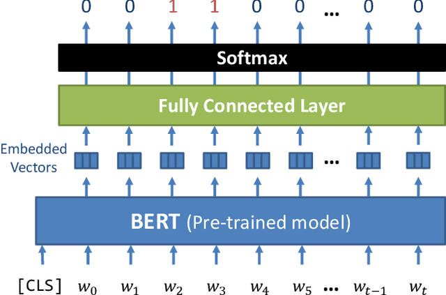 Figure 3 for Deep Gesture Generation for Social Robots Using Type-Specific Libraries