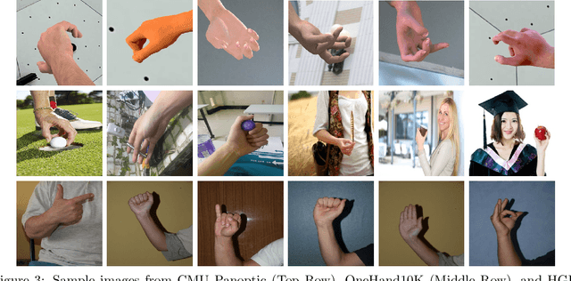 Figure 4 for Parallel Multi-Scale Networks with Deep Supervision for Hand Keypoint Detection