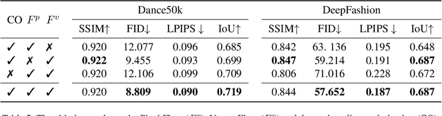 Figure 3 for Dressing in the Wild by Watching Dance Videos