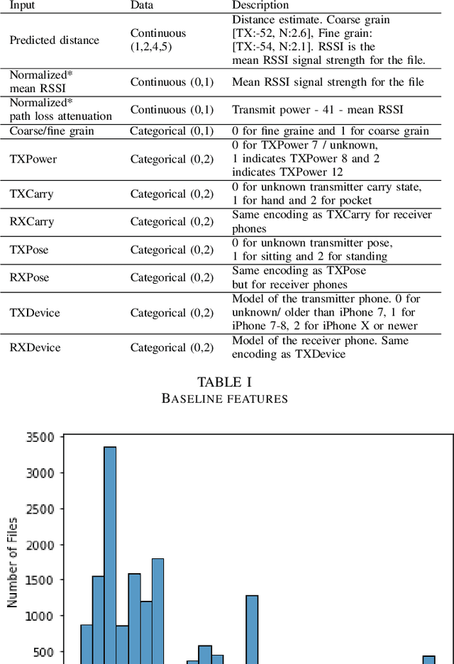 Figure 1 for TsFeX: Contact Tracing Model using Time Series Feature Extraction and Gradient Boosting