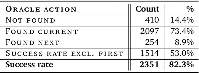 Figure 2 for Interactive decoding of words from visual speech recognition models