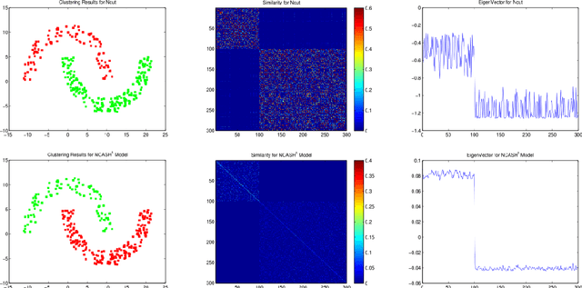 Figure 1 for Normalized Cut with Adaptive Similarity and Spatial Regularization