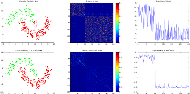 Figure 3 for Normalized Cut with Adaptive Similarity and Spatial Regularization