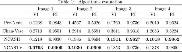 Figure 2 for Normalized Cut with Adaptive Similarity and Spatial Regularization
