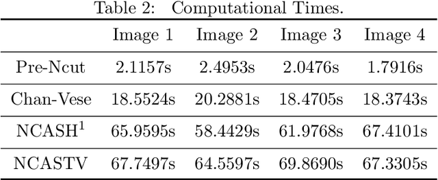 Figure 4 for Normalized Cut with Adaptive Similarity and Spatial Regularization