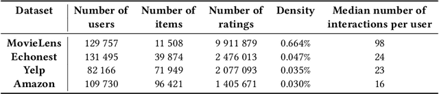 Figure 2 for Hierarchical Latent Relation Modeling for Collaborative Metric Learning
