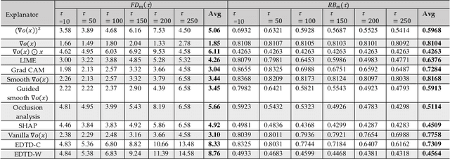 Figure 4 for Towards Interpretable Ensemble Learning for Image-based Malware Detection