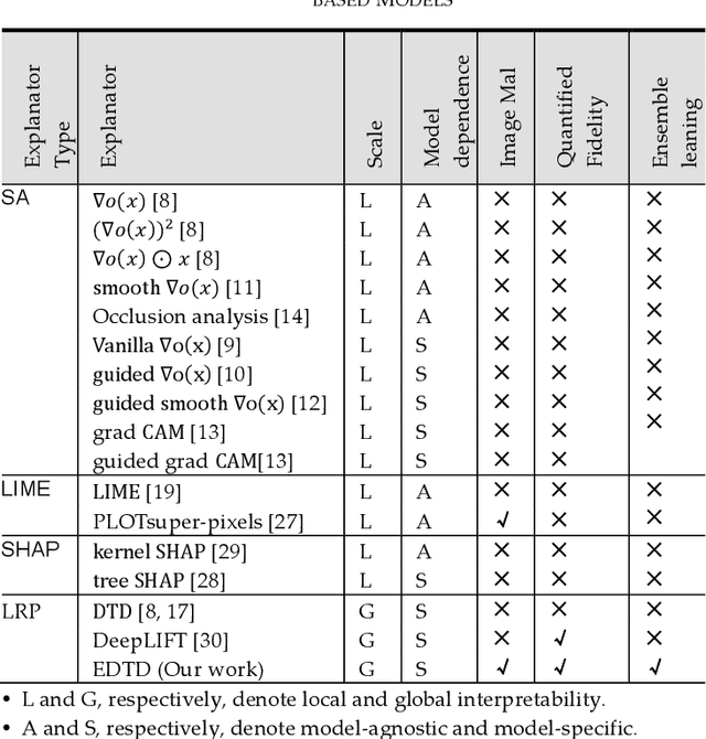 Figure 2 for Towards Interpretable Ensemble Learning for Image-based Malware Detection