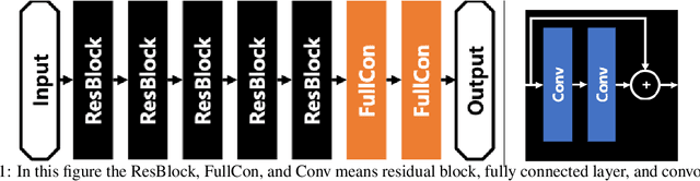 Figure 1 for The CNN-based Coronary Occlusion Site Localization with Effective Preprocessing Method