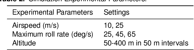 Figure 4 for Virtual Testbed for Monocular Visual Navigation of Small Unmanned Aircraft Systems