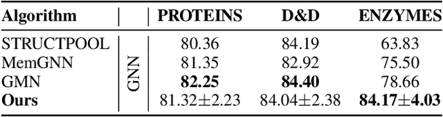 Figure 4 for Hierarchical Graph Capsule Network