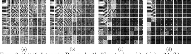 Figure 4 for Sparse-promoting Full Waveform Inversion based on Online Orthonormal Dictionary Learning