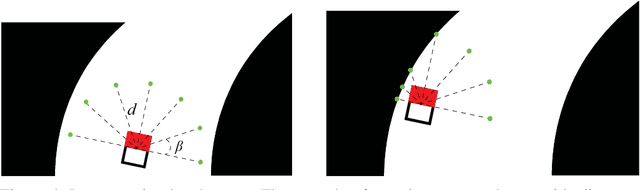 Figure 4 for Fast and Real-time End to End Control in Autonomous Racing Cars Through Representation Learning