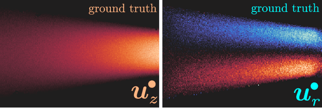 Figure 3 for Physics-informed compressed sensing for PC-MRI: an inverse Navier-Stokes problem