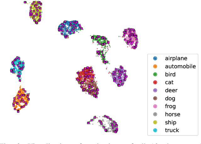 Figure 3 for TTAPS: Test-Time Adaption by Aligning Prototypes using Self-Supervision