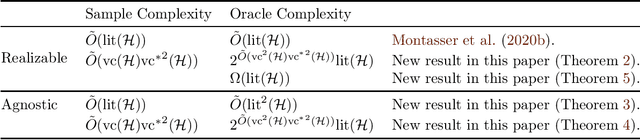 Figure 1 for Adversarially Robust Learning with Unknown Perturbation Sets