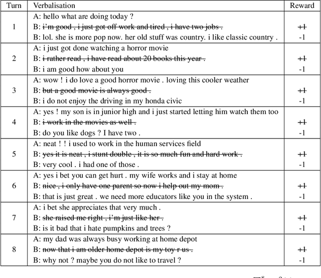 Figure 3 for Ensemble-Based Deep Reinforcement Learning for Chatbots